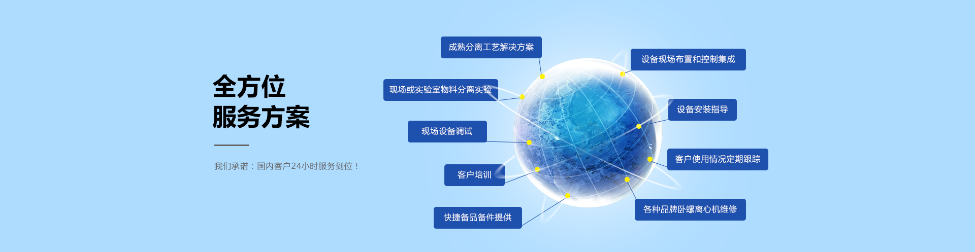 全方位服務(wù)方案，餐廚垃圾處理系統(tǒng)方案
